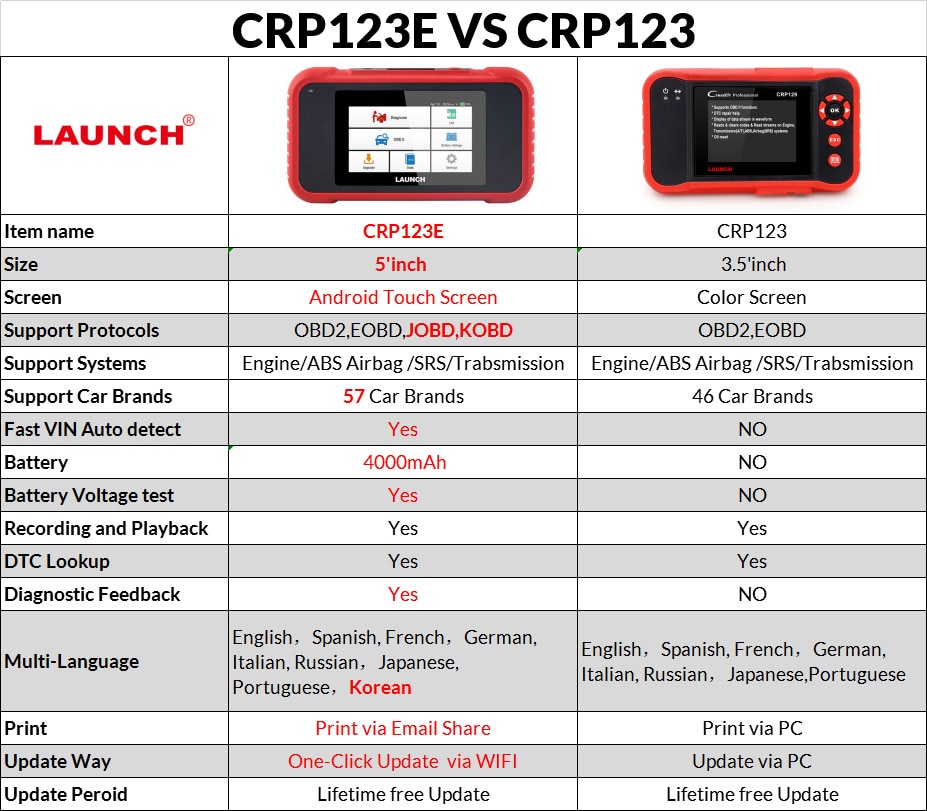Launch CRP123E OBD2 Code Reader Diagnostic Support Engine ABS Airbag SRS  Transmission Lifetime Free Update